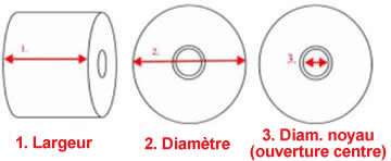 Dimensions des bobines de papier thermique