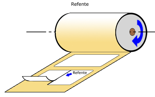 La refente