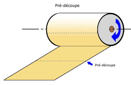 La pré-découpe