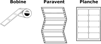 Types d'étiquettes